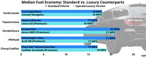 suv vs mpv|suv gas mileage comparison chart.
